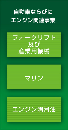 自動車ならびにエンジン関連事業