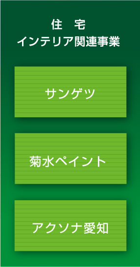 住宅 インテリア関連事業